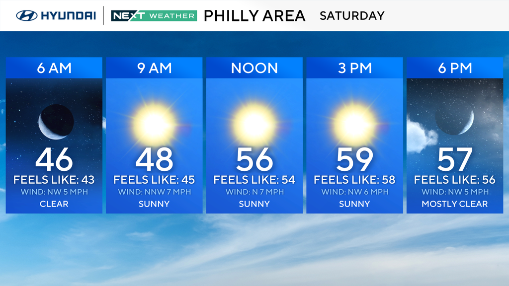 Sunny, cooler Halloween in Philadelphia region. Here's the weather forecast. — New Hope Technology news
